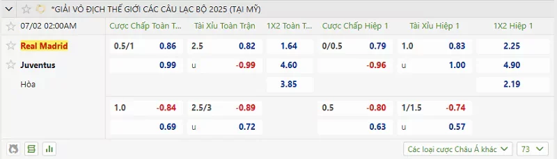 Tỷ lệ kèo cho trận đấu giữa Real Madrid vs Juventus