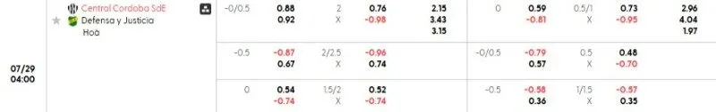 Tỷ lệ kèo trong trận đấu giữa Cordoba vs Def y Justicia