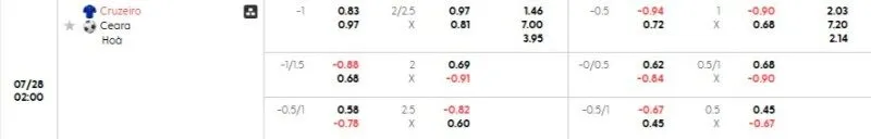 Tỷ lệ kèo trong trận đấu giữa Cruzeiro vs Ceara