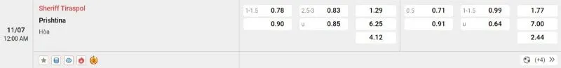 Tỷ lệ kèo trong trận đấu giữa Sheriff vs Prishtina
