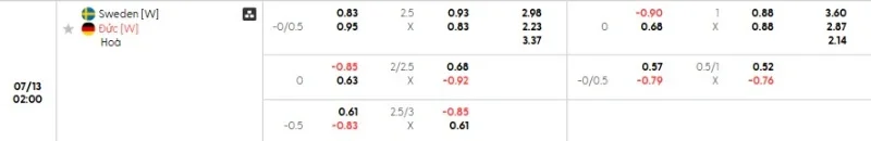 Tỷ lệ kèo trong trận đấu giữa Thụy Điển vs Đức