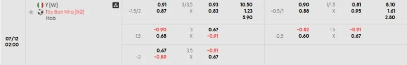 Tỷ lệ kèo trong trận đấu giữa Ý vs Tây Ban Nha