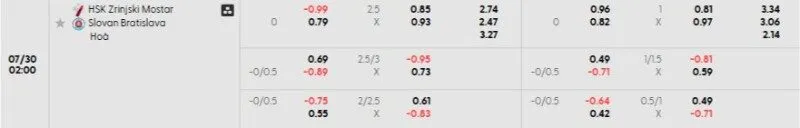 Tỷ lệ kèo trong trận đấu giữa Zrinjski vs Slovan