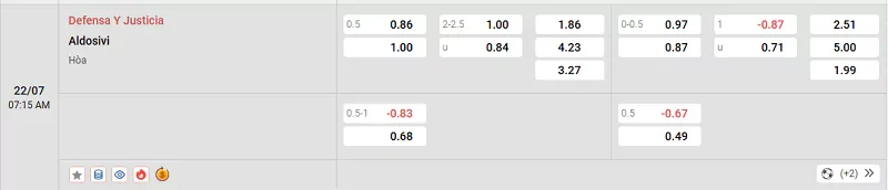 Tỷ lệ kèo trong trận đấu giữa Defensa Y Justicia vs Aldosivi