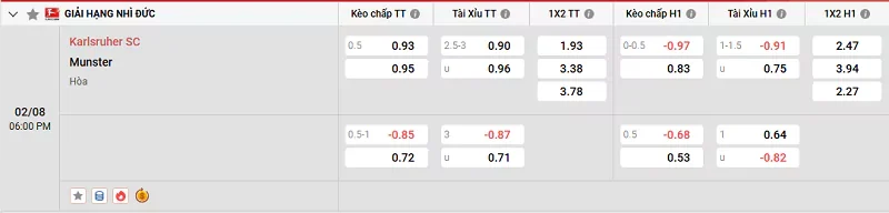 Tỷ lệ kèo trong trận đấu giữa Karlsruher SC vs Munster