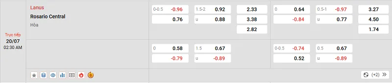 Tỷ lệ kèo trong trận đấu giữa Lanus vs Rosario Central