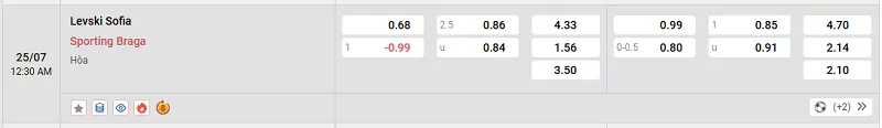 Tỷ lệ kèo trong trận đấu giữa Levski Sofia vs Sporting Braga