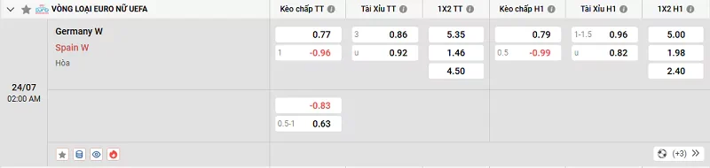 Tỷ lệ kèo trong trận đấu giữa Đức vs Tây Ban Nha