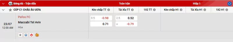 Maccabi Tel Aviv quyết tâm đánh bại Parfos