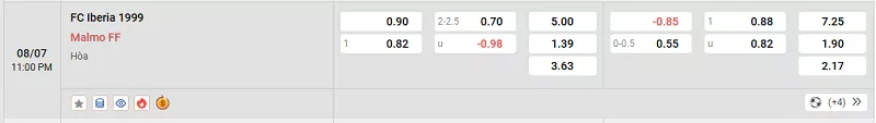 Tỷ lệ kèo trong trận đấu giữa Iberia 1999 vs Malmo FF