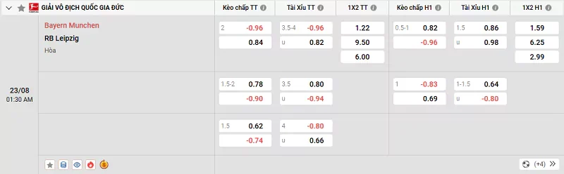 Tỷ lệ kèo trong trận đấu giữa Bayern Munich vs Leipzig