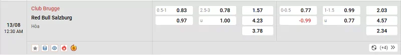 Tỷ lệ kèo trong trận đấu giữa Club Brugge vs Salzburg