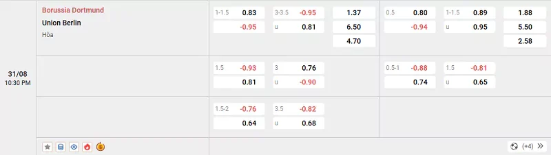 Tỷ lệ kèo trong trận đấu giữa Dortmund vs Union Berlin