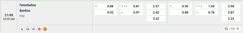 Tỷ lệ kèo trong trận đấu giữa Fenerbahce vs Benfica