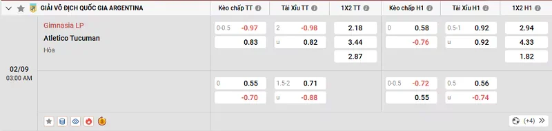 Tỷ lệ kèo trong trận đấu giữa Gimnasia vs Atl. Tucuman