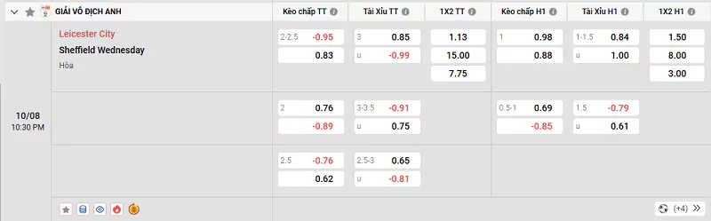 Tỷ lệ kèo trong trận đấu giữa Leicester vs Sheffield Wednesday