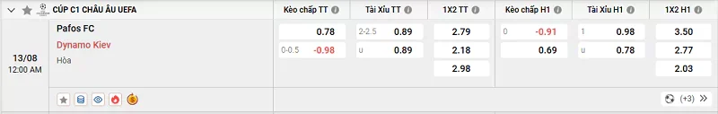 Tỷ lệ kèo trong trận đấu giữa Pafos vs Dynamo Kiev