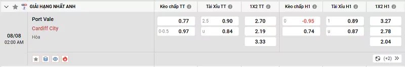 Tỷ lệ kèo trong trận đấu giữa Port Vale vs Cardiff