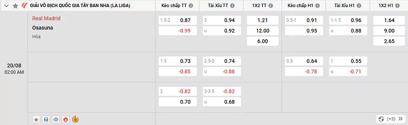 Tỷ lệ kèo trong trận đấu giữa Real Madrid vs Osasuna