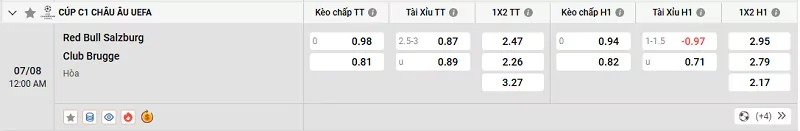 Tỷ lệ kèo trong trận đấu giữa Salzburg vs Club Brugge