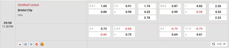 Tỷ lệ kèo trong trận đấu giữa Sheffield Utd vs Bristol