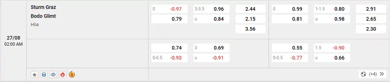 Tỷ lệ kèo trong trận đấu giữa Sturm Graz vs Bodo Glimt