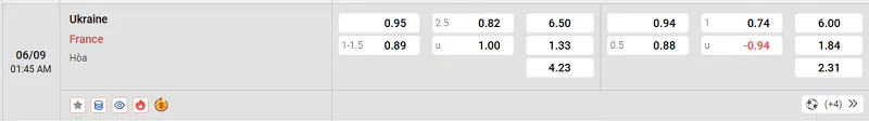 Tỷ lệ kèo trong trận đấu giữa Ukraine vs Pháp