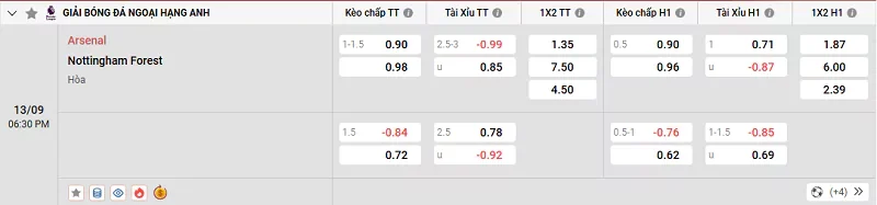 Tỷ lệ kèo trong trận đấu giữa Arsenal vs Nottingham