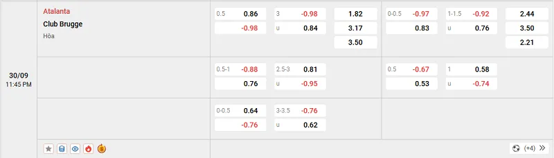 Tỷ lệ kèo trong trận đấu giữa Atalanta vs Club Brugge