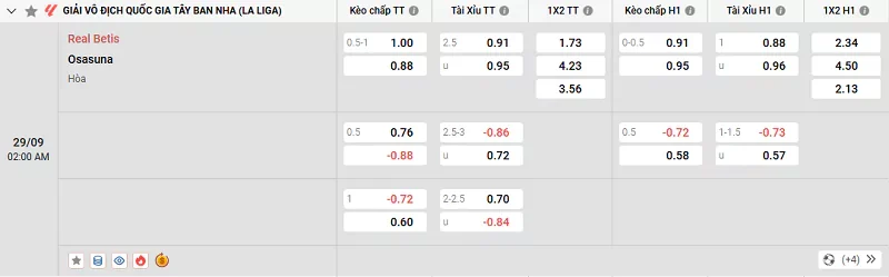 Tỷ lệ kèo trong trận đấu giữa Betis vs Osasuna