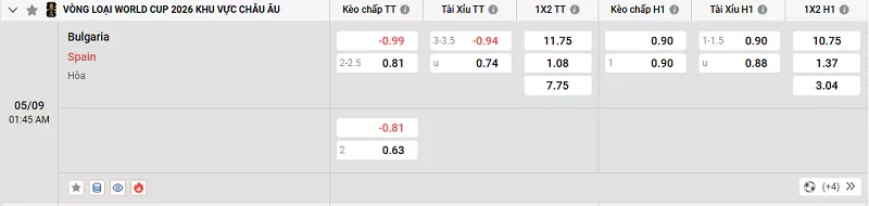 Tỷ lệ kèo trong trận đấu giữa Bulgaria vs Tây Ban Nha