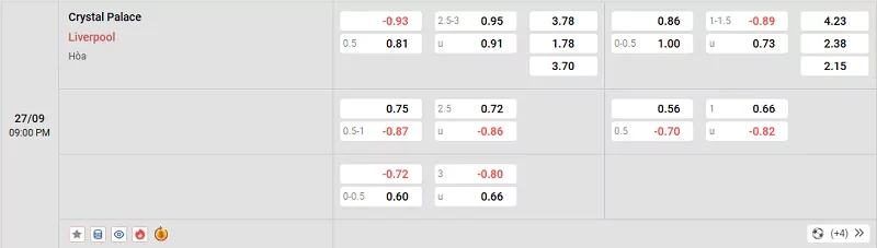 Tỷ lệ kèo trong trận đấu giữa Crystal Palace vs Liverpool