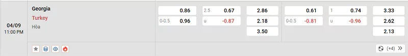 Tỷ lệ kèo trong trận đấu giữa Georgia vs Thổ Nhĩ Kỳ
