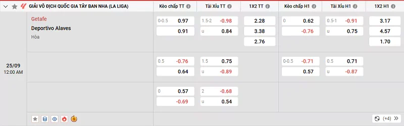 Tỷ lệ kèo trong trận đấu giữa Getafe vs Alaves