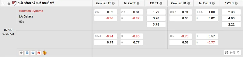 Tỷ lệ kèo trong trận đấu giữa Houston Dynamo vs LA Galaxy