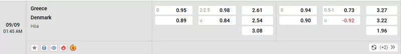 Tỷ lệ kèo trong trận đấu giữa Hy Lạp vs Đan Mạch