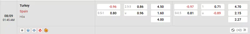 Tỷ lệ kèo trong trận đấu giữa Thổ Nhĩ Kỳ vs Tây Ban Nha
