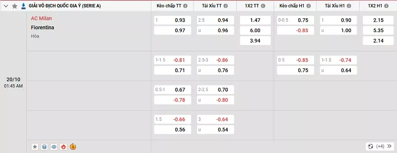 Tỷ lệ kèo trong trận đấu giữa AC Milan vs Fiorentina
