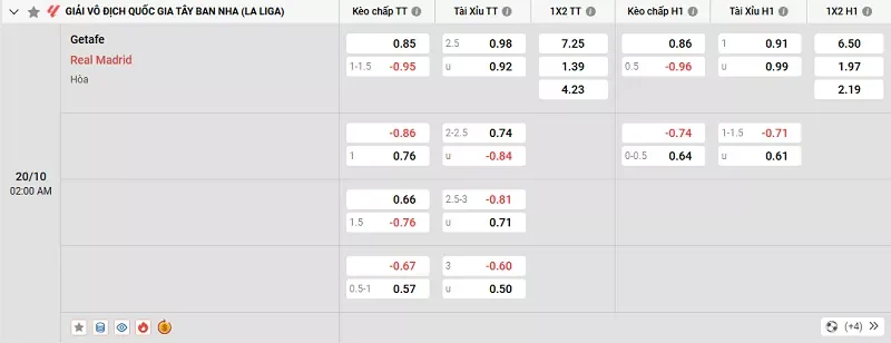 Tỷ lệ kèo trong trận đấu giữa Getafe vs Real Madrid
