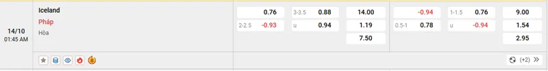 Tỷ lệ kèo trong trận đấu giữa Iceland vs Pháp