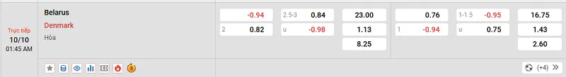 Tỷ lệ kèo trong trận đấu giữa Belarus vs Đan Mạch