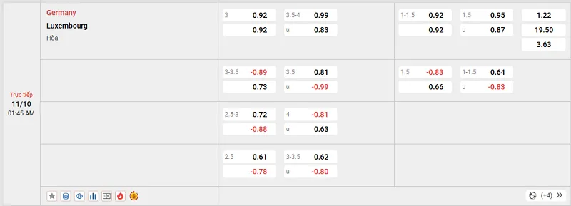 Tỷ lệ kèo trong trận đấu giữa Đức vs Luxembourg