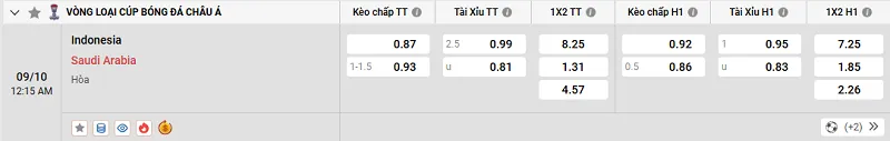 Tỷ lệ kèo trong trận đấu giữa Indonesia vs Saudi Arabia