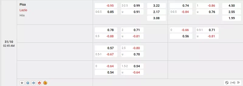 Tỷ lệ kèo trong trận đấu giữa Pisa vs Lazio