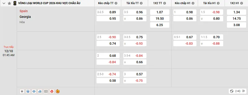 Tỷ lệ kèo trong trận đấu giữa Tây Ban Nha vs Georgia