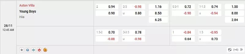 Tỷ lệ kèo trong trận đấu giữa Aston Villa vs Young Boys