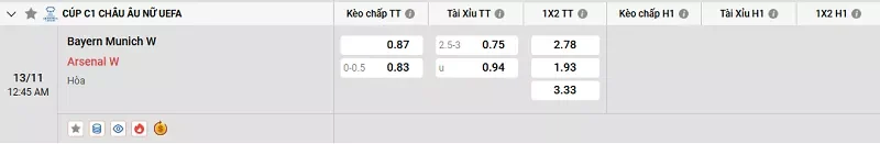 Tỷ lệ kèo trong trận đấu giữa Bayern Munich W vs Arsenal W