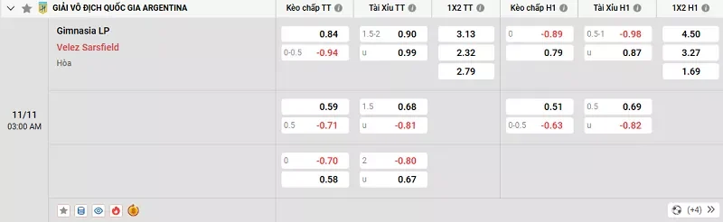 Tỷ lệ kèo trong trận đấu giữa Gimnasia vs Velez Sarsfield