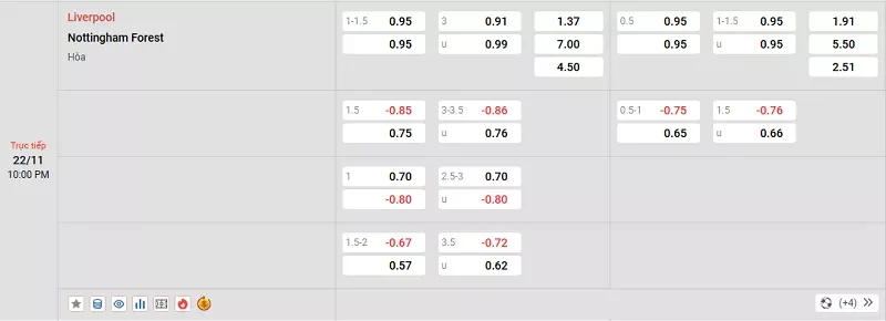Tỷ lệ kèo trong trận đấu giữa Liverpool vs Nottingham