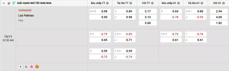 Tỷ lệ kèo trong trận đấu giữa Valladolid vs Las Palmas